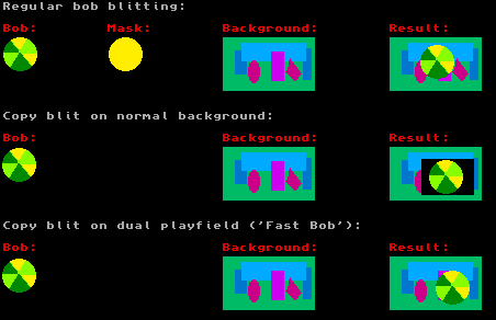 Visual example of blitting using copy mode