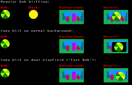 Visual example of blitting using copy mode